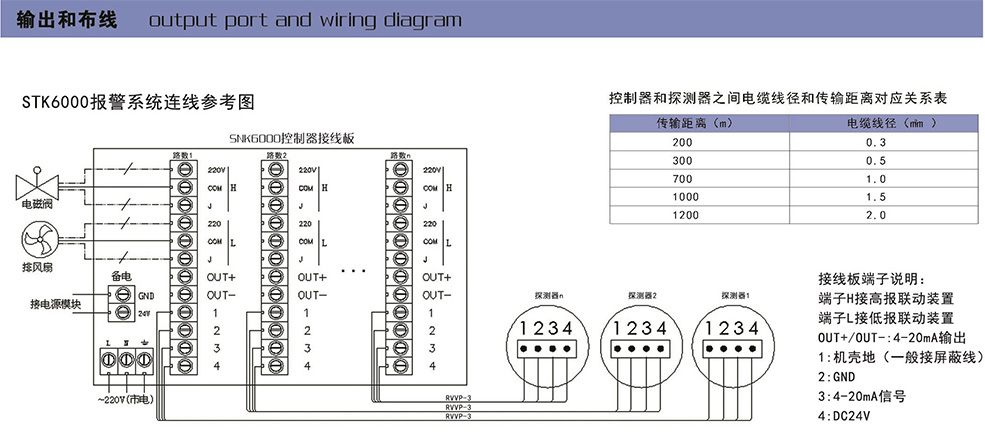 STK6000型（盘装式）气体报警控制器