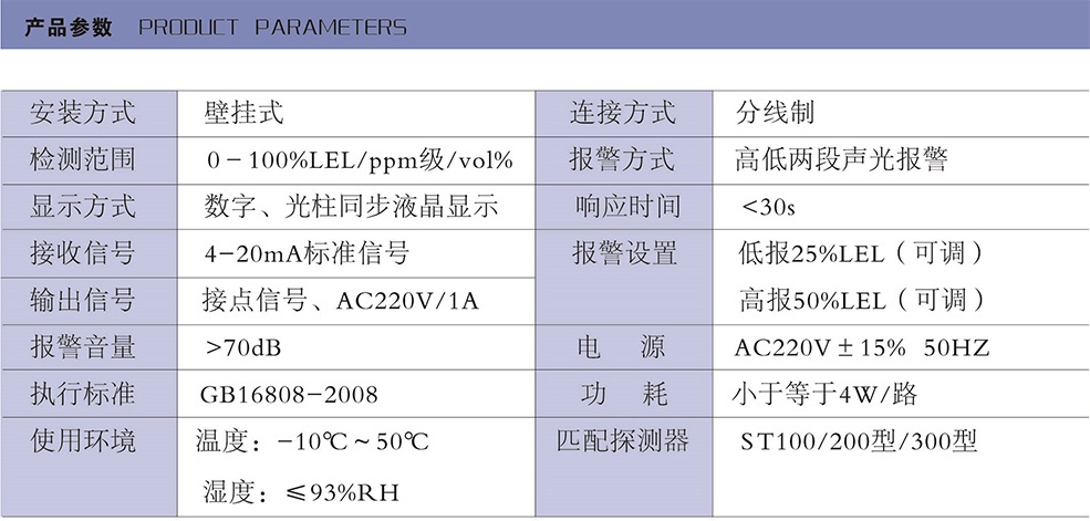 STK6000型（盘装式）气体报警控制器