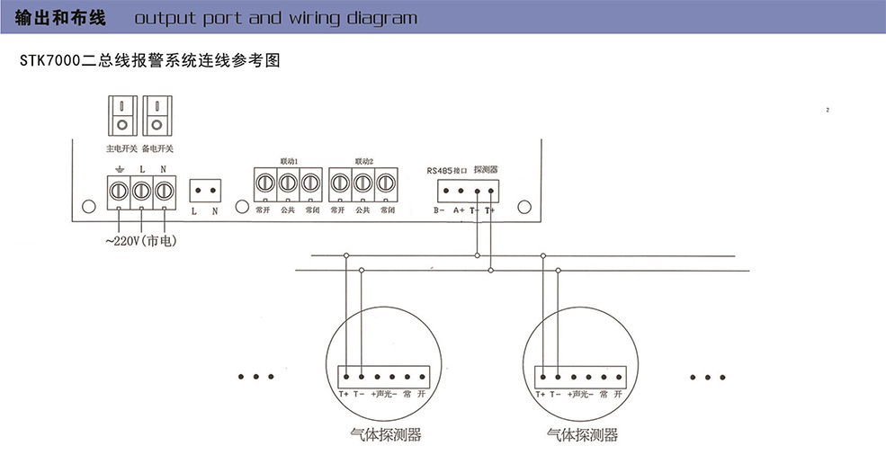 STK7000型二总线气体报警控制器