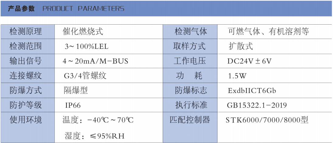 GTYQ-ST100型可燃气体探测器