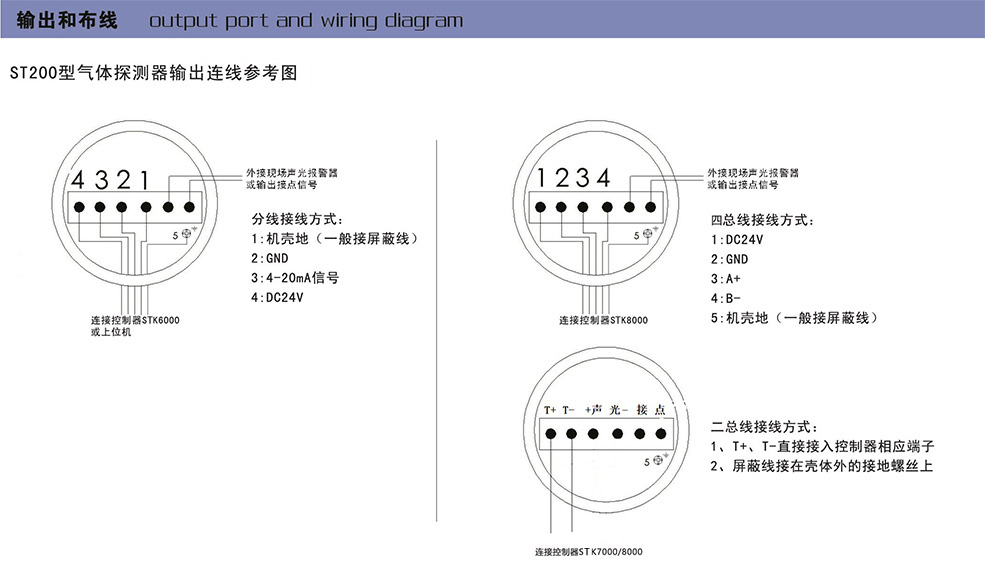 ST200型毒性气体探测器