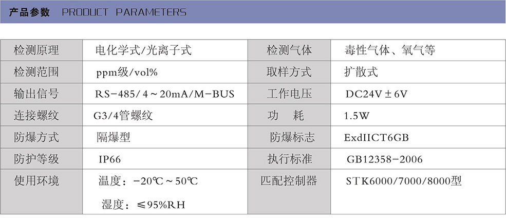 ST200型毒性气体探测器