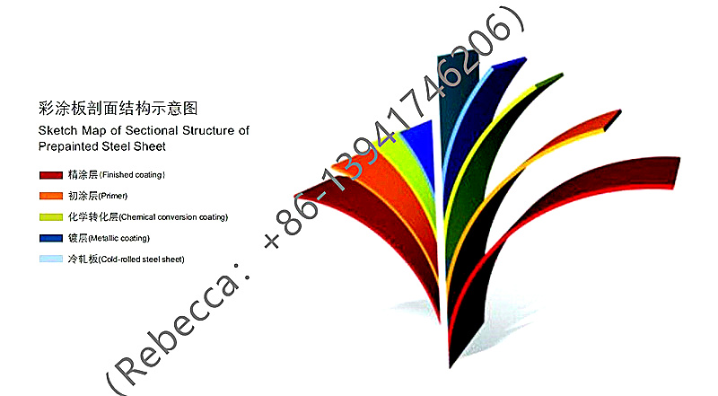 Steel coil and aluminum coil