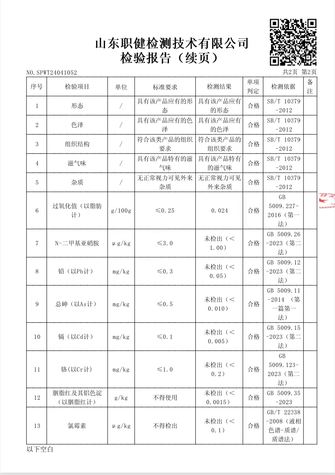 兴友顺有双面精修肉青（ 松板肉 猪颈肉，黄金六两)
