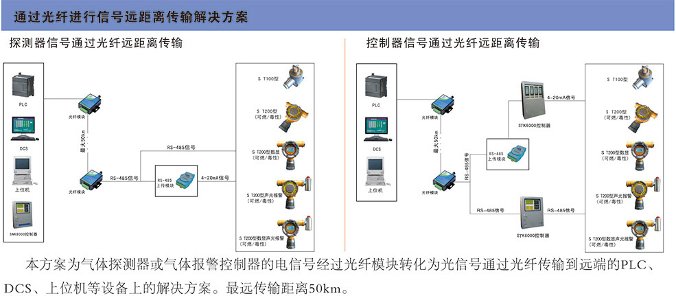 采用无线技术进行信号远距离传输解决方案