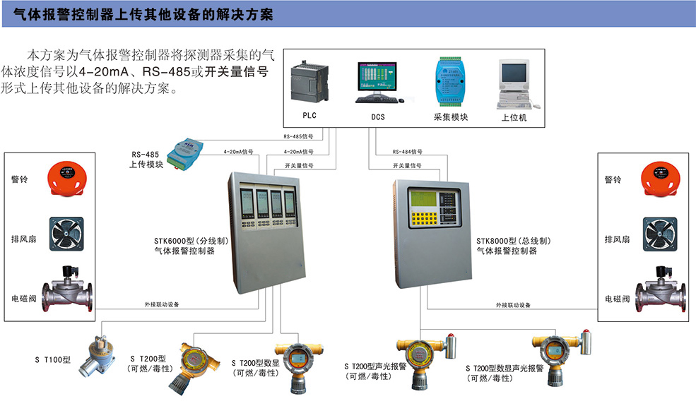 气体报警控制器上传其他设备的解决方案