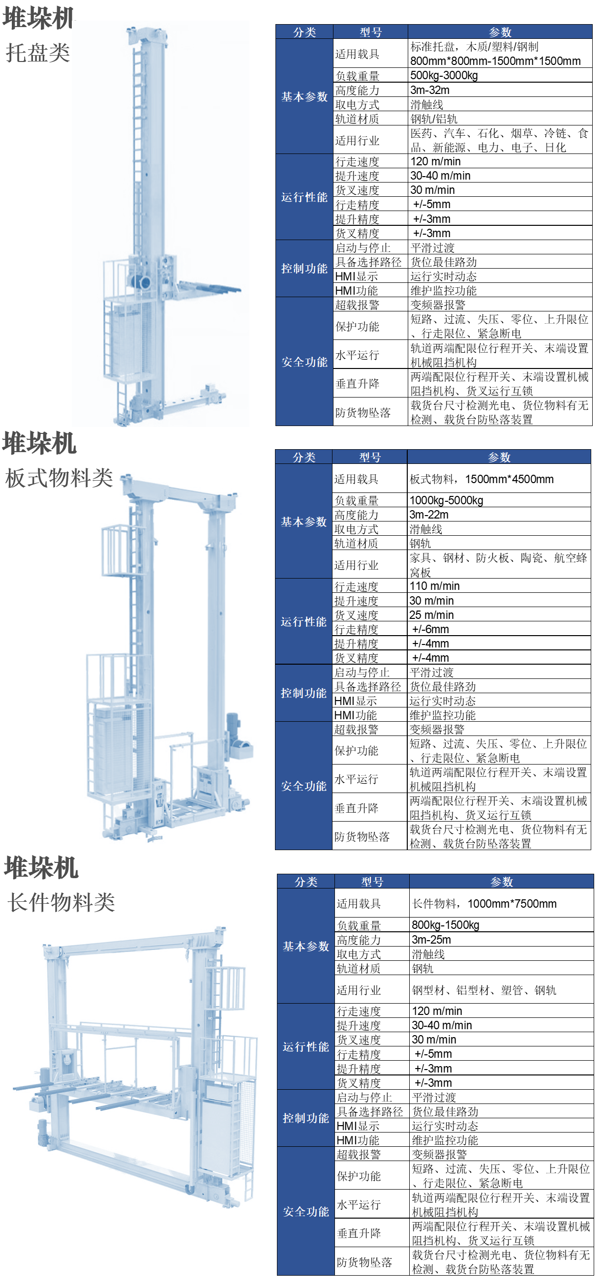 堆垛機(jī)