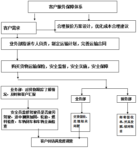 光伏（厂房）发电工程