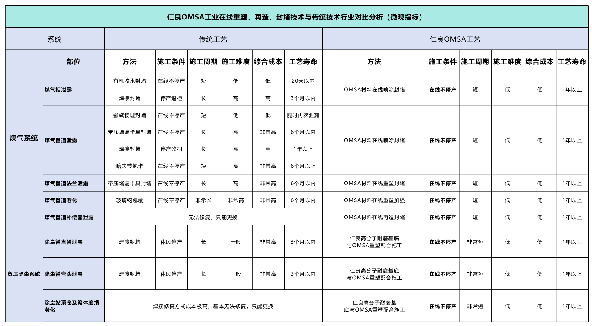 项目介绍
