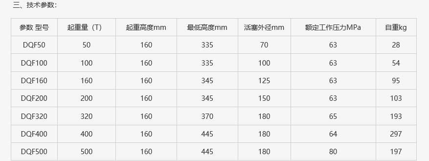 超高压分离式千斤顶