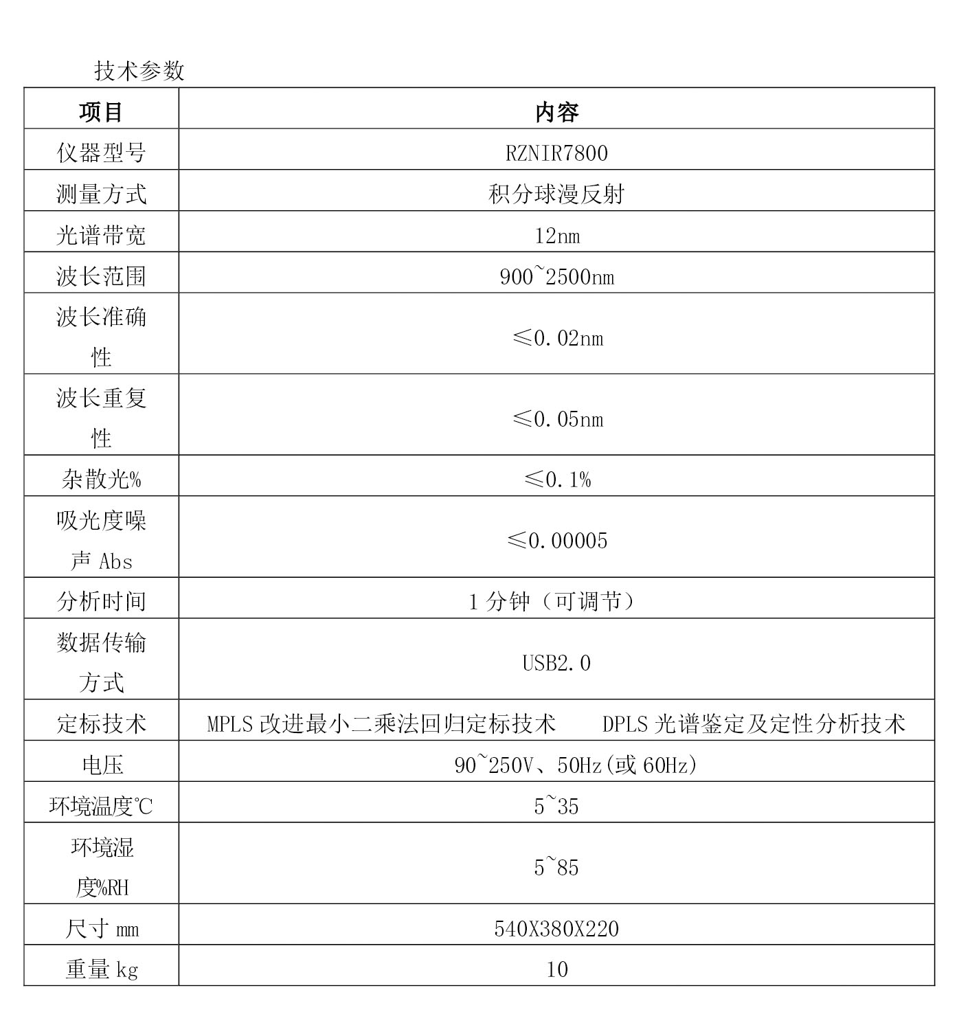 近红外光谱分析仪