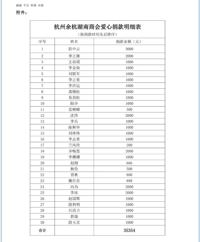 【抗洪救灾，情系湖湘】爱心路上，你我同行