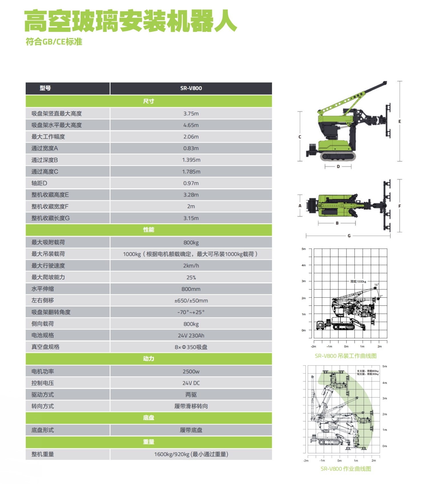 SR-V800