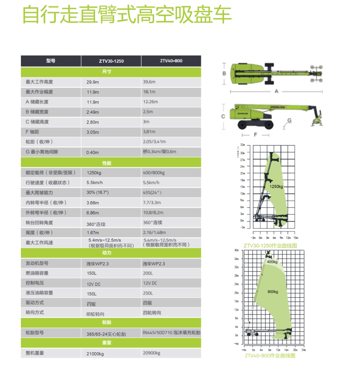 吸盘车