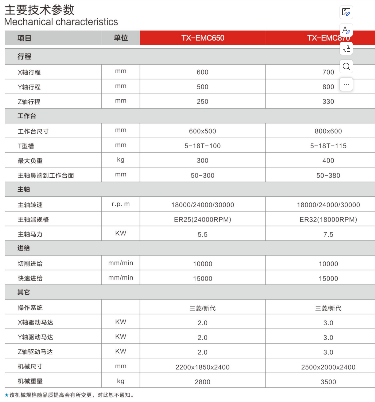 數控加工中心制造商