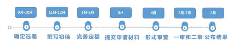 国自然