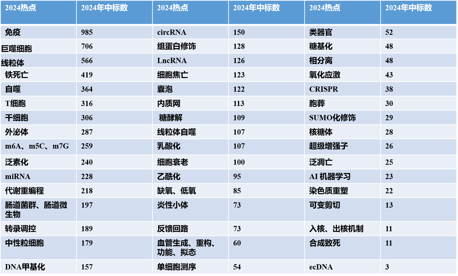 国自然