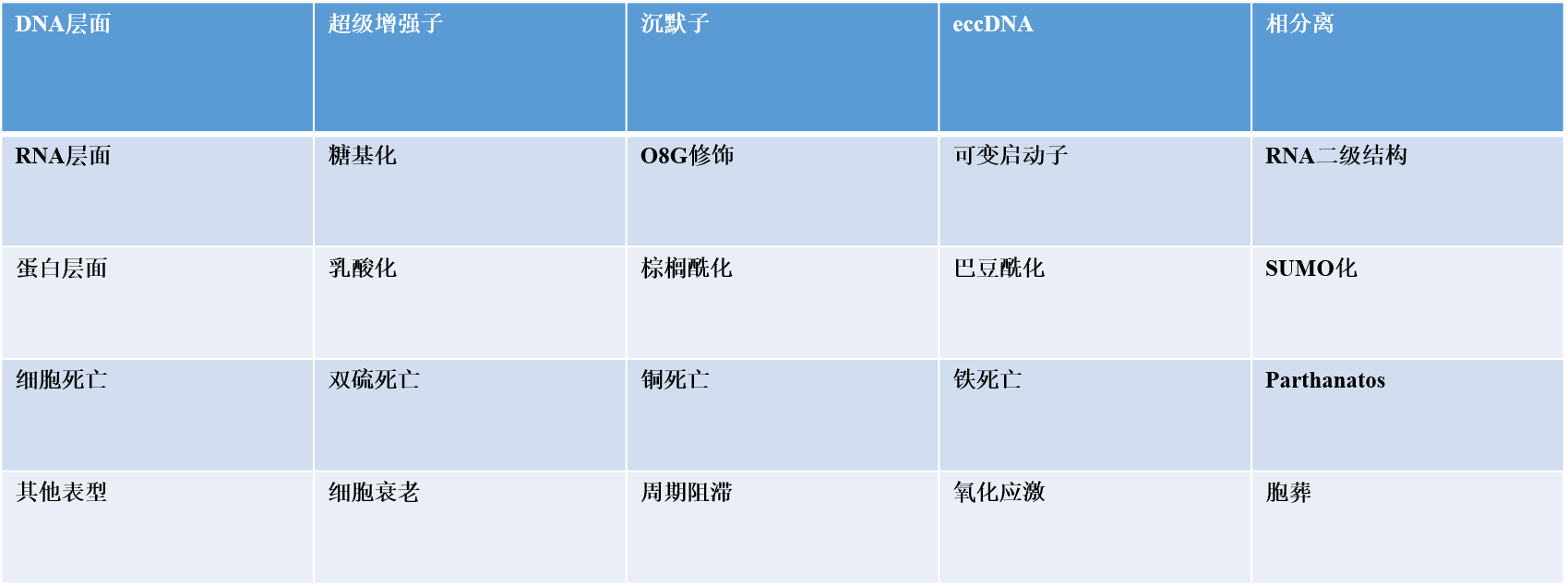国自然