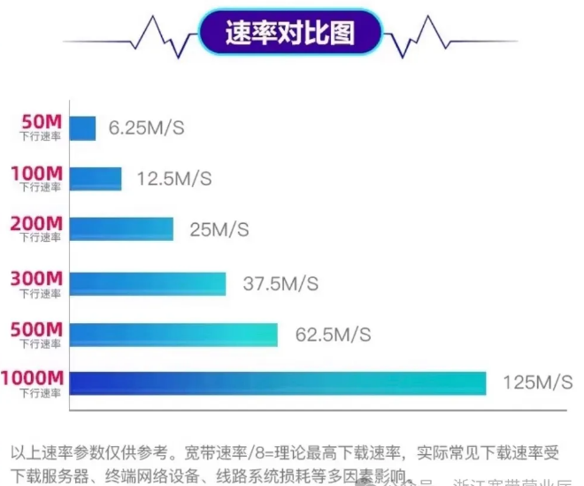 沈阳宽带