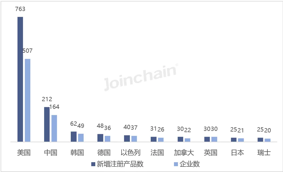 护理床