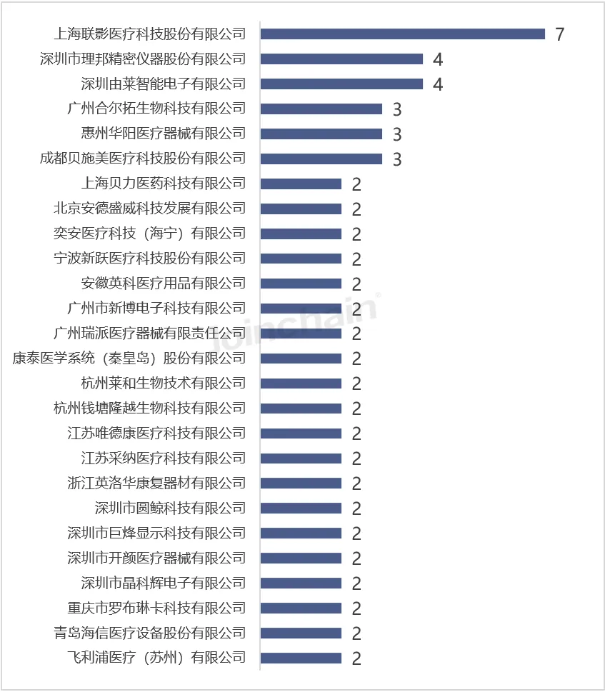 护理床