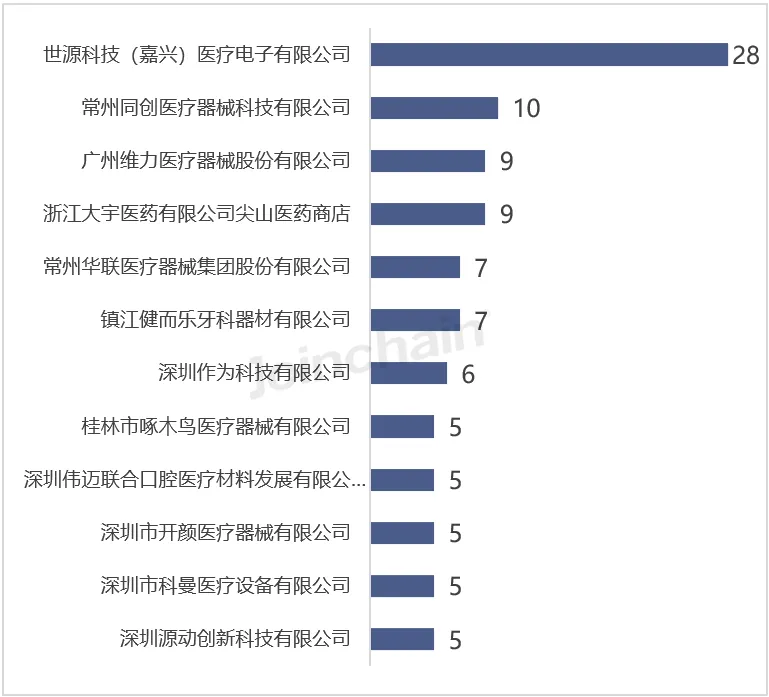 护理床