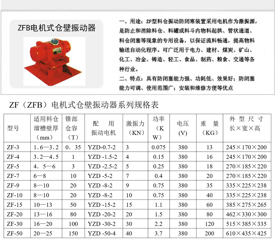 ZF（ZFB）防闭塞装置