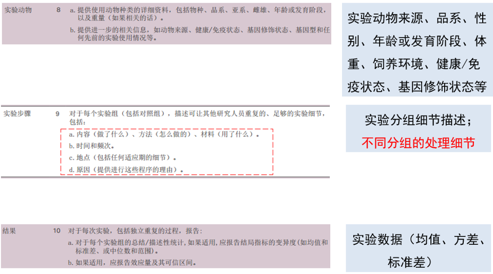 ARRIVE指南