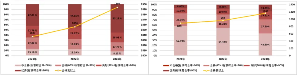 护理床