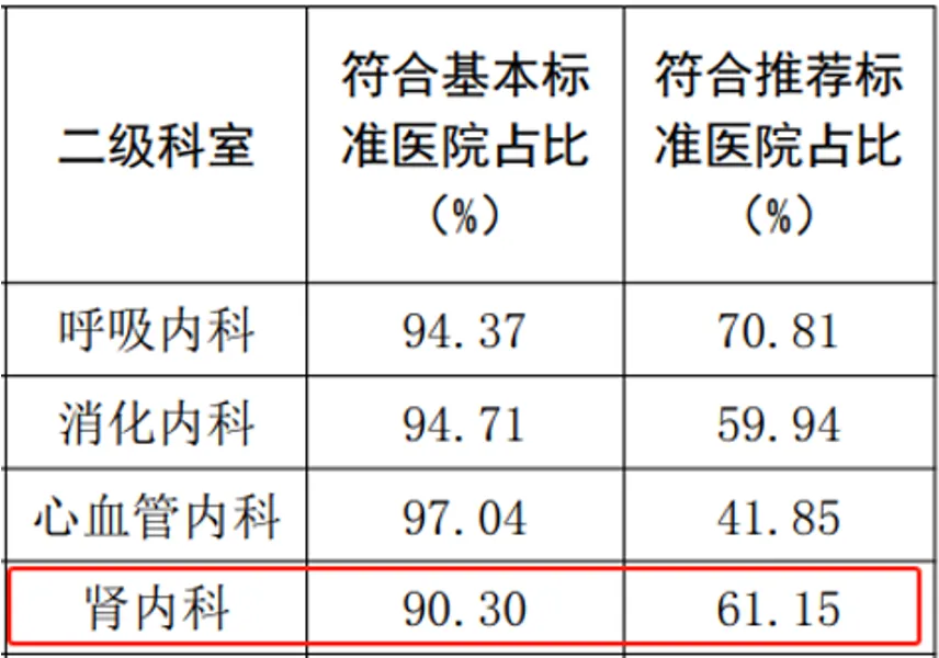 护理床