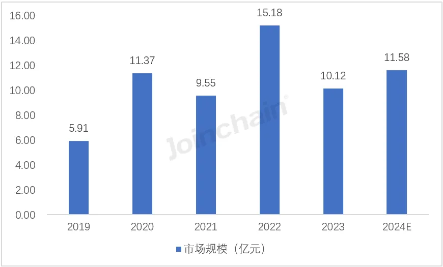 护理床