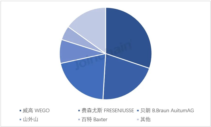 护理床