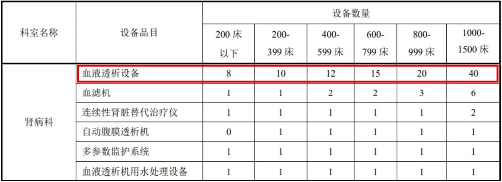 护理床