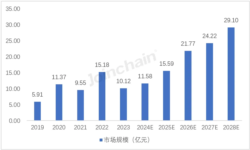 护理床