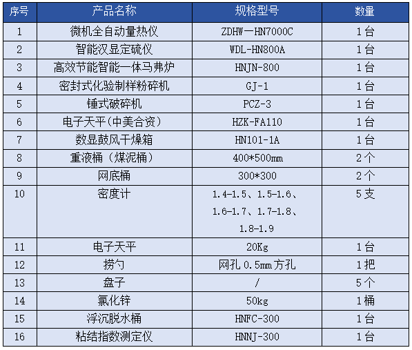 鶴壁市華能電子科技有限公司【成功案例】 貴州**商貿(mào)有限公司