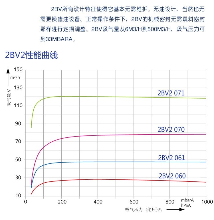 不锈钢耐腐蚀水泵