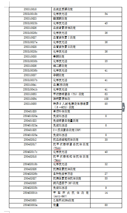 威海光华医院