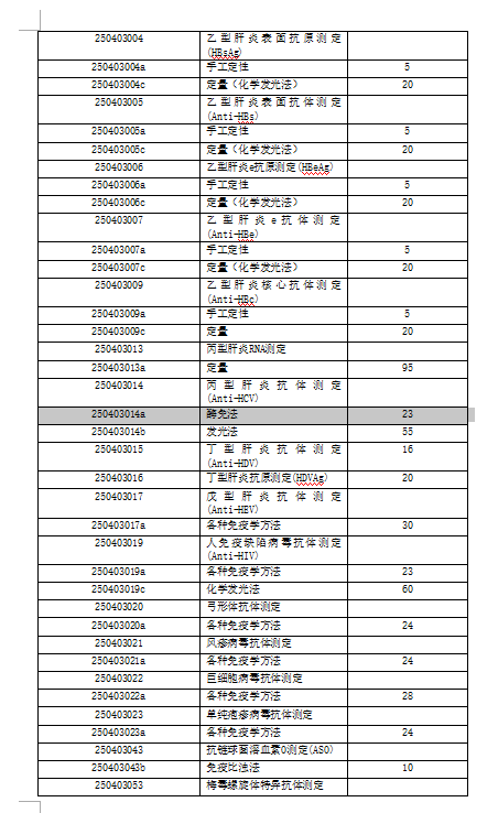 威海光华医院