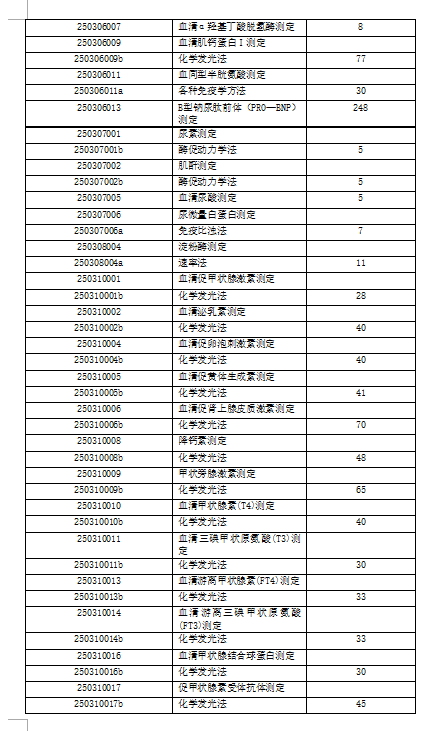 威海光华医院