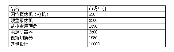 2022年第 一批政府会计准则制度应用案例固定资产核算