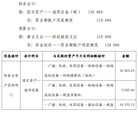 2022年第 一批政府会计准则制度应用案例固定资产核算