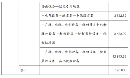 2022年第 一批政府会计准则制度应用案例固定资产核算