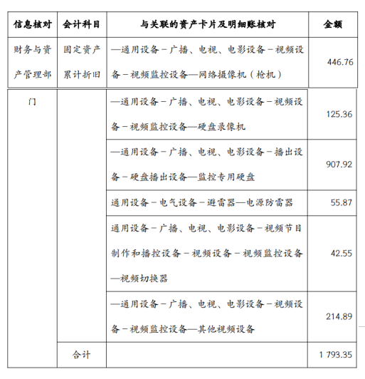 2022年第 一批政府会计准则制度应用案例固定资产核算