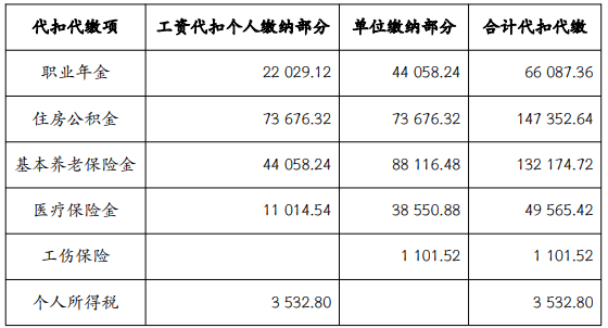 2022年第 一批政府会计准则制度应用案例负债核算