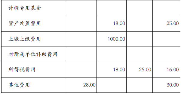 财政部会计司发布2022年第 一批政府会计准则制度应用案例