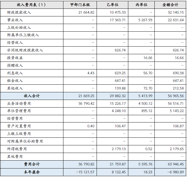 财政部会计司发布2022年第 一批政府会计准则制度应用案例