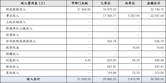 财政部会计司发布2022年第 一批政府会计准则制度应用案例