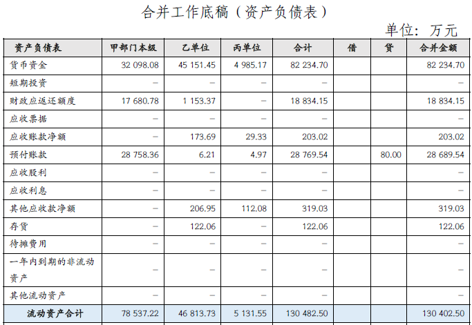 财政部会计司发布2022年第 一批政府会计准则制度应用案例