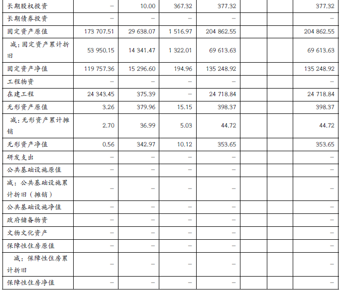 财政部会计司发布2022年第 一批政府会计准则制度应用案例