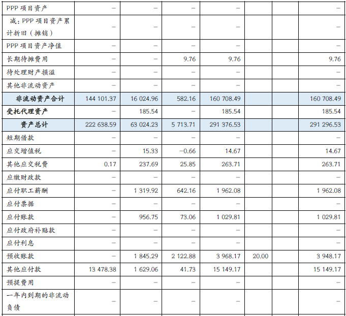 财政部会计司发布2022年第 一批政府会计准则制度应用案例